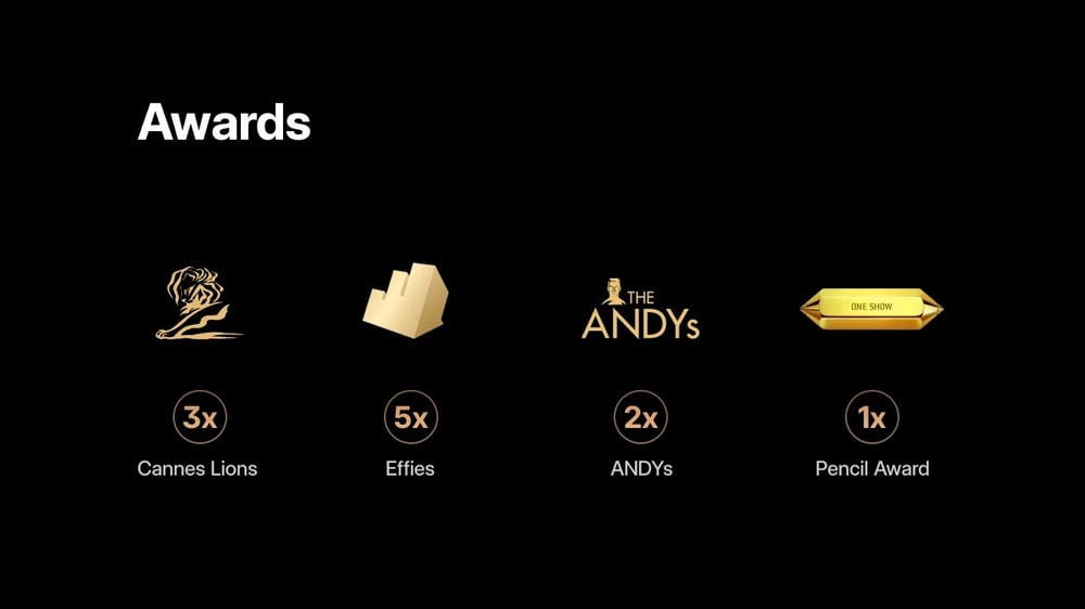 SS+K included Swayable's data to back up awards applications, picking up three Cannes Lions, two ANDYs, five Effies, one Pencil from the One Show..