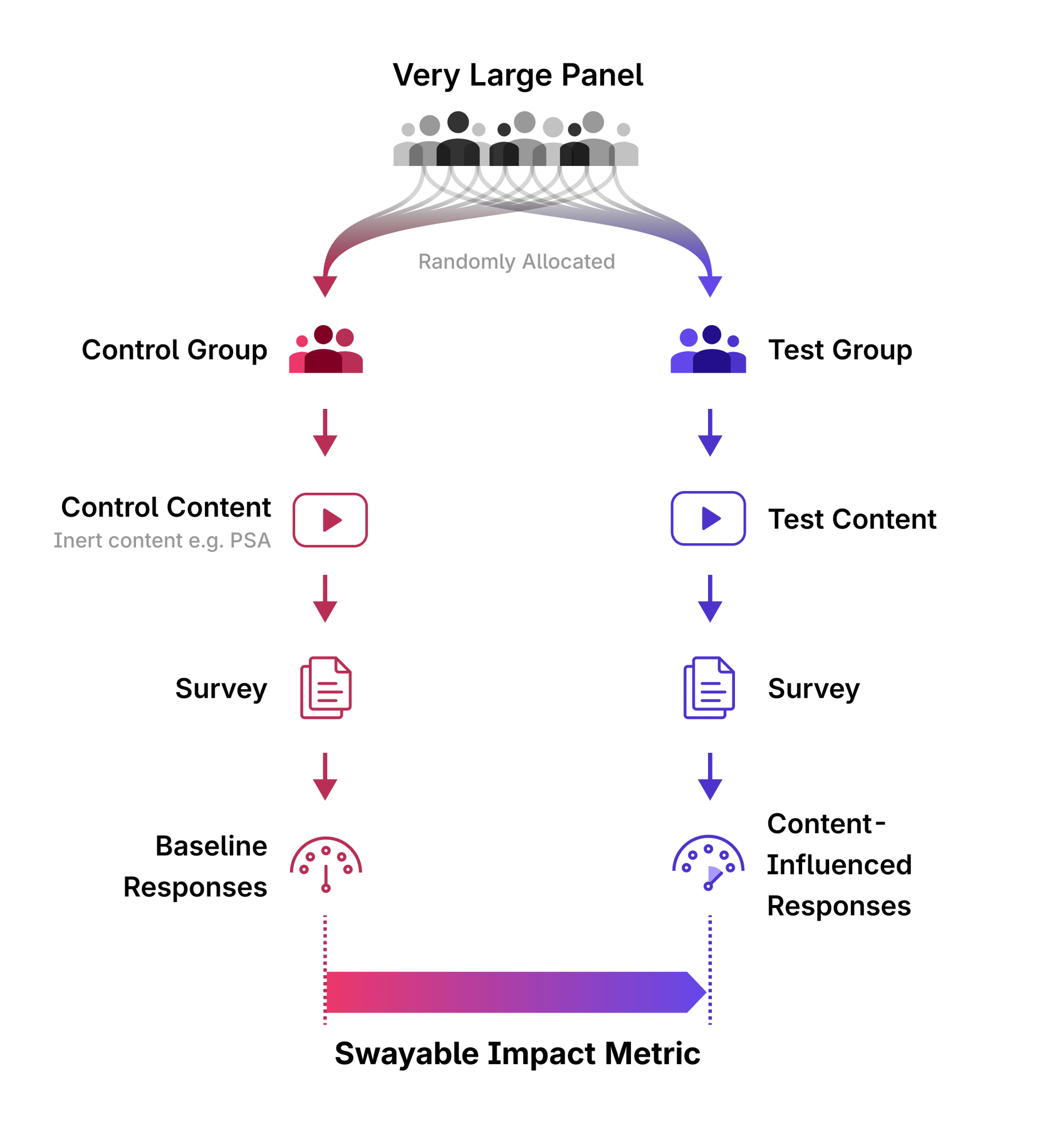 RCT Graphic - light RCT Graphic - light