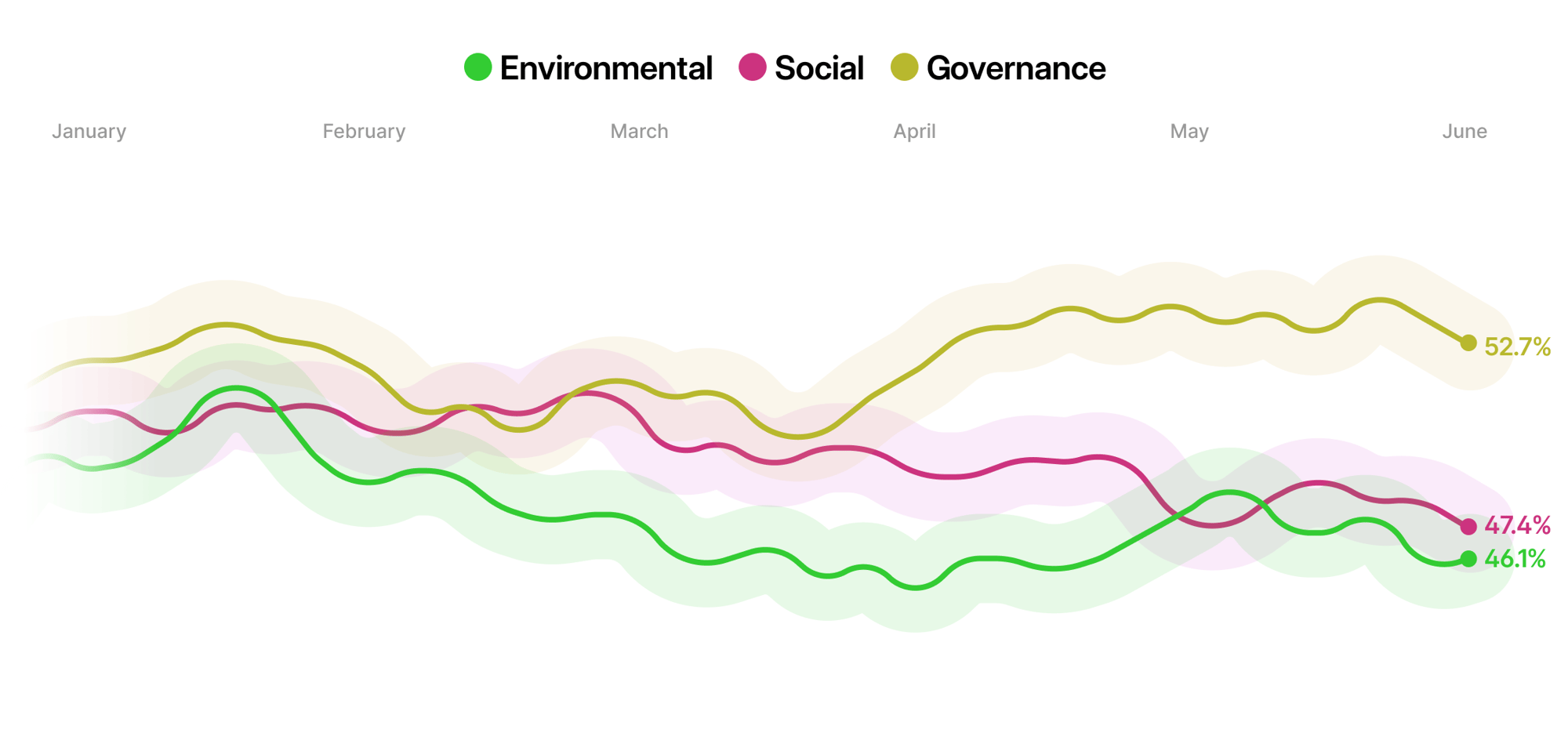 esg-tracker-graph