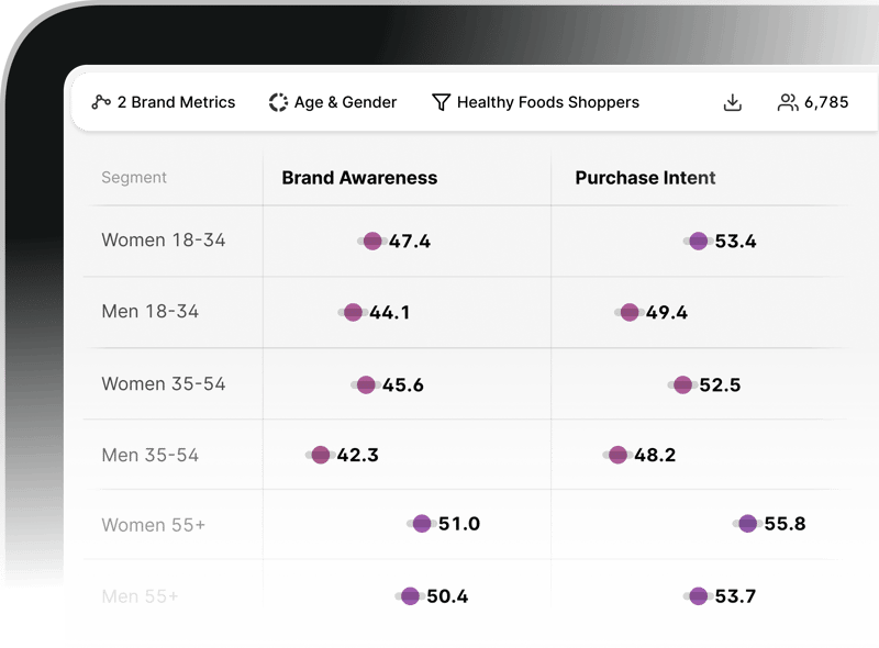 Market research survey results dashboard example