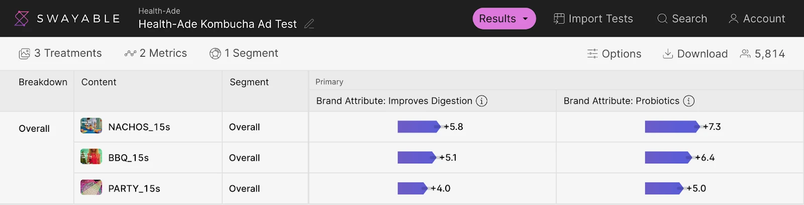 health-ade-results2