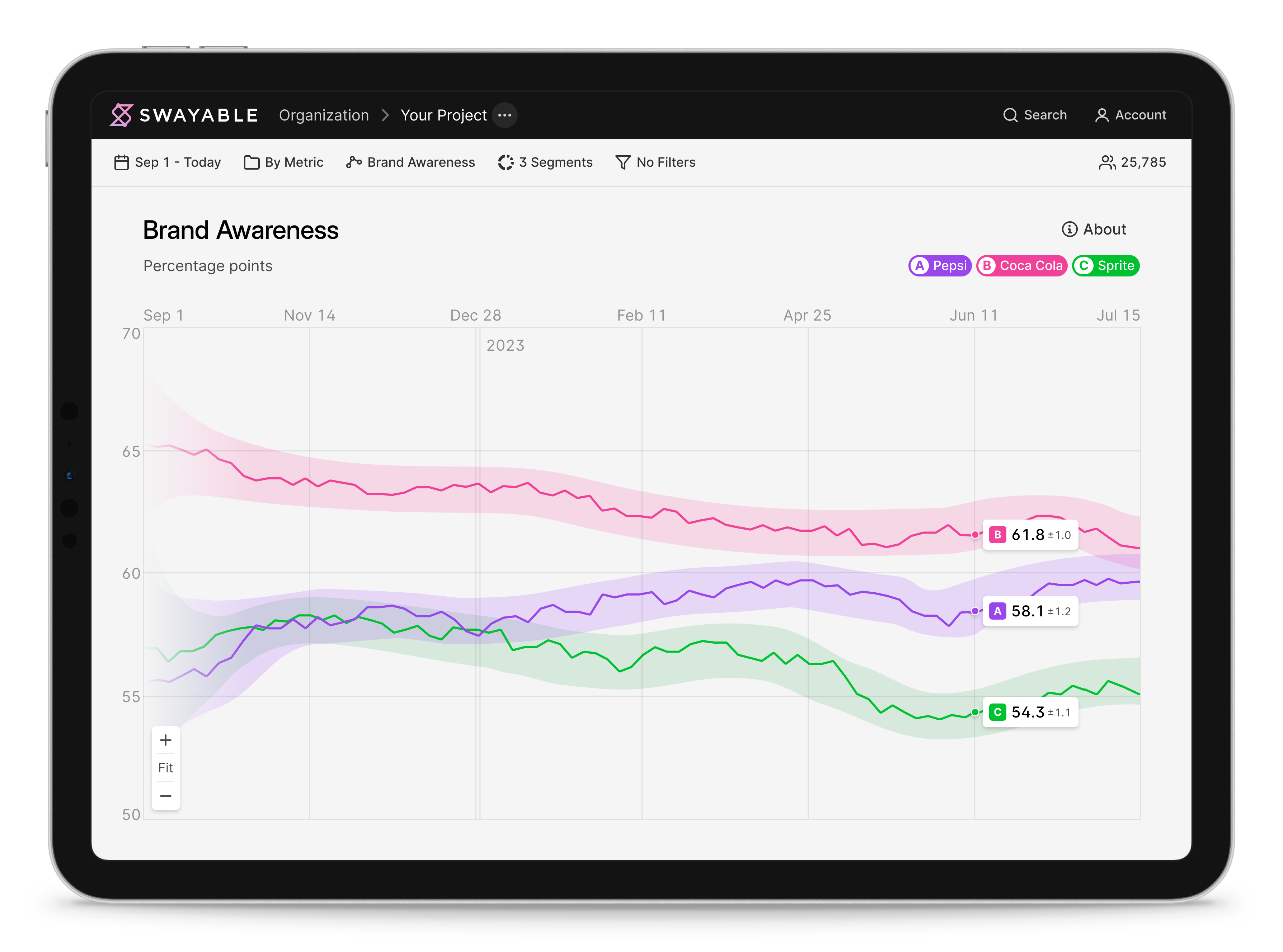 Swayable - Track what consumers really think with real-time precision